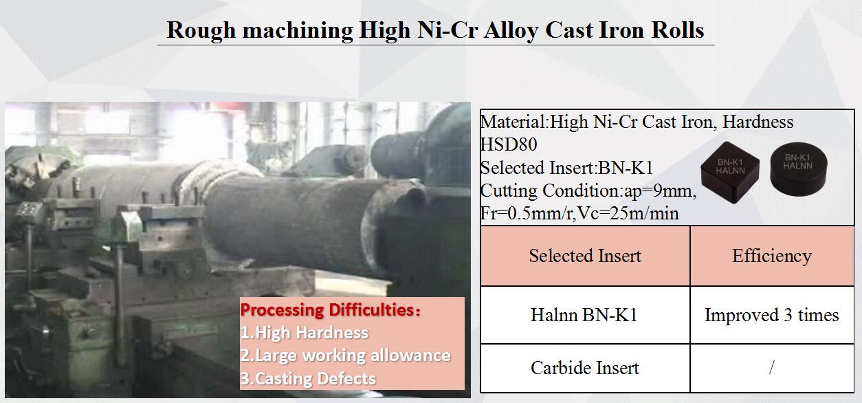 Machining high Ni-Cr alloy cast iron rolls